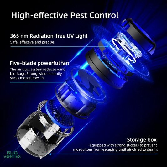 Bug Vortex™ Indoor & Outdoor Mosquito Trap – Chemical-Free, Pet-Safe Insect Control